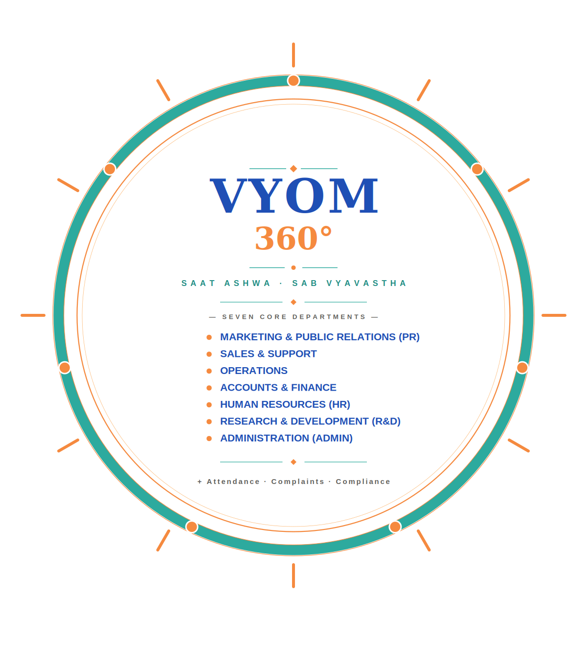 Vyom 360